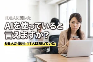 100人に聞いた／AIを使っていると言えますか？／69人が使用。11人は隠していた。オフィスのデスクでノートパソコンを体で隠しながらスマートフォンを見て、周りを気にしている30代の女性会社員の写真。
